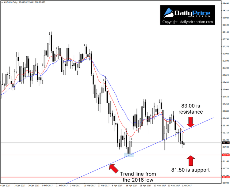 AUDJPY-trend-line.png