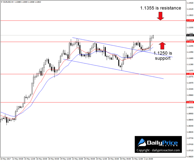 EURUSD-channel.png
