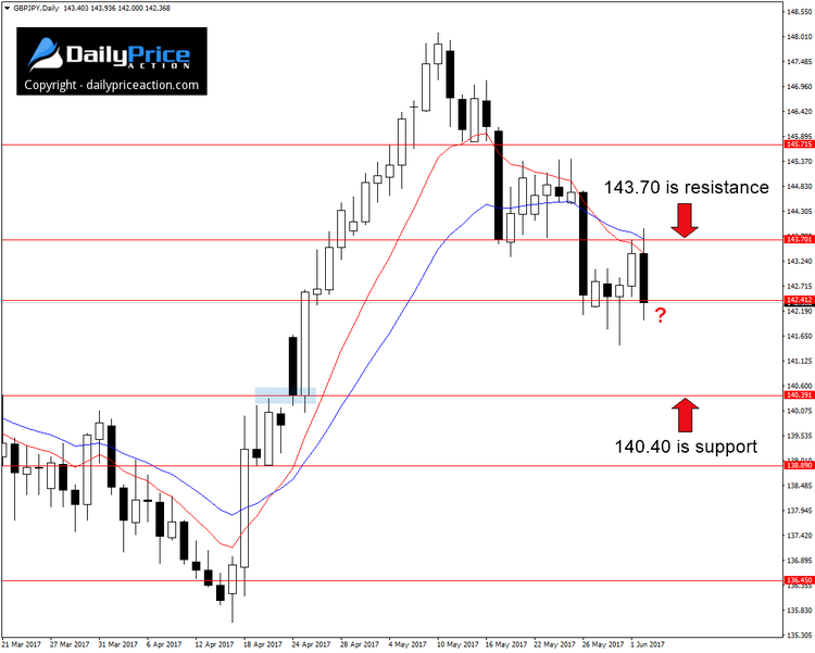GBPJPY-range.png