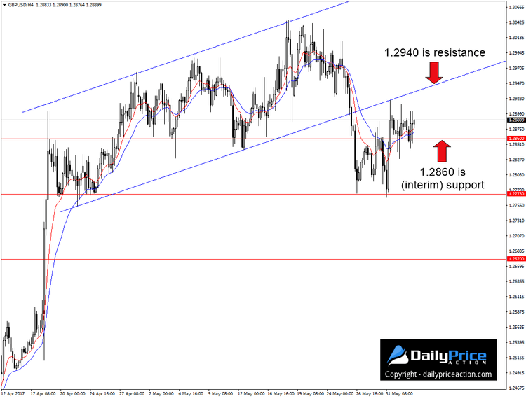 GBPUSD-upward-sloping-flag.png