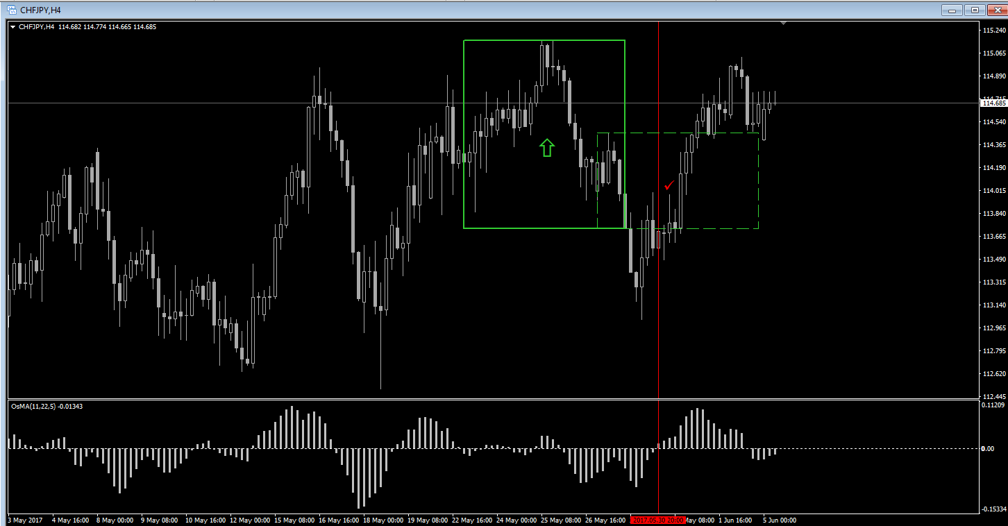 CHFJPY_H4.png