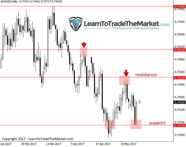 audusd.png