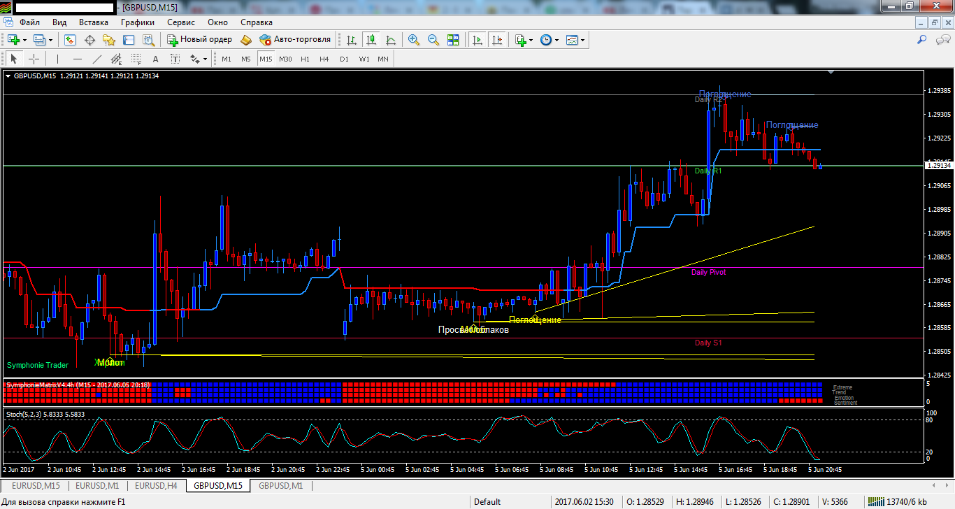 gbpusd-m15-alpari-international-limited.png