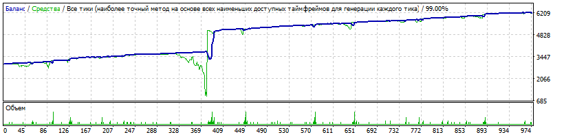 V.171._USD_CHF_M15_shrik_Po_Oshibke.gif