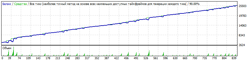 Setka_v1.43_-_EURCAD__start_4000$_2014-2017.gif