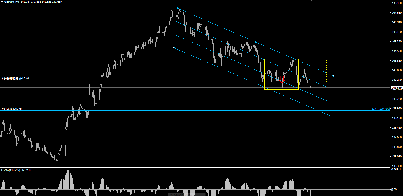 GBPJPY_H4.png