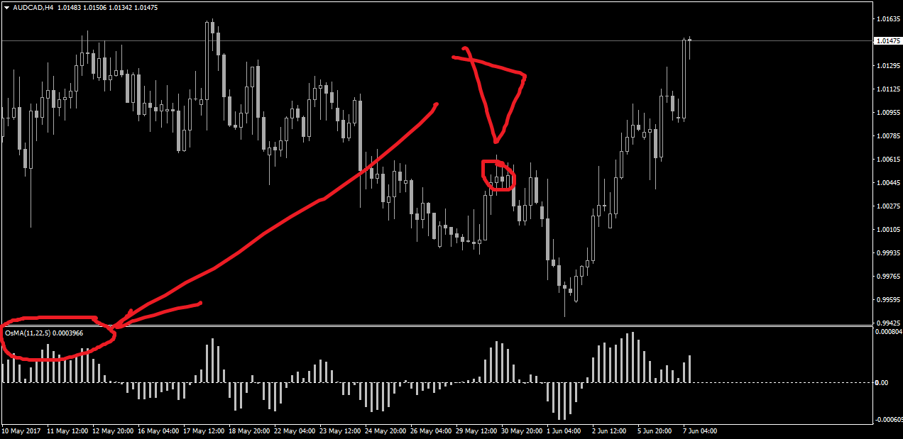 AUDCADH4.png