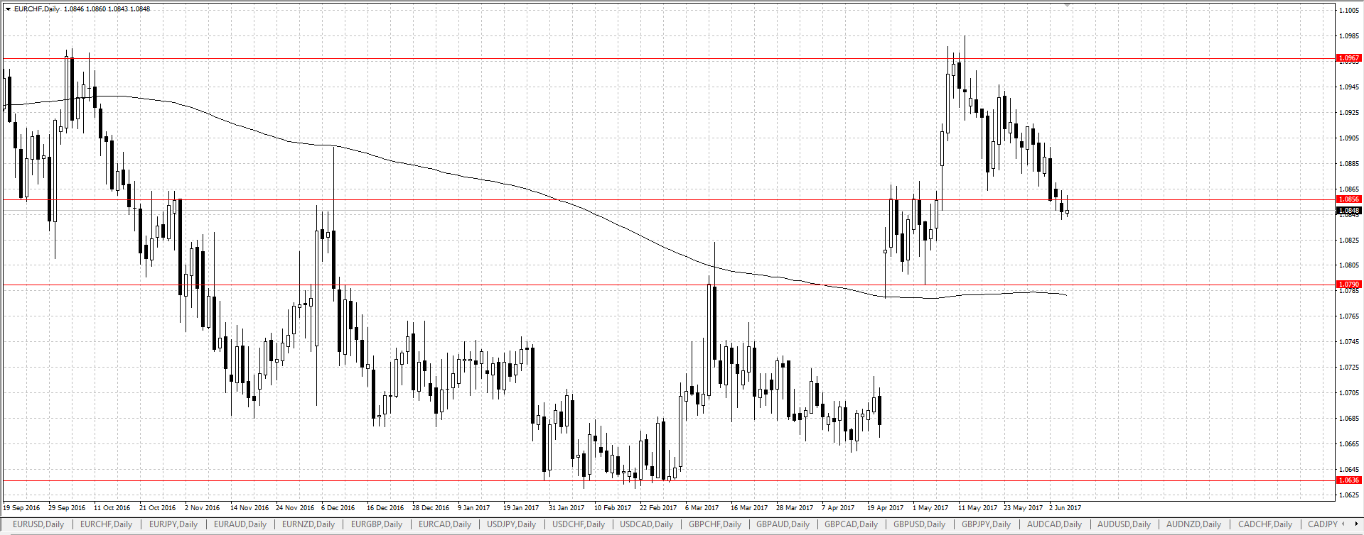 EURCHF_07.06.2017.png