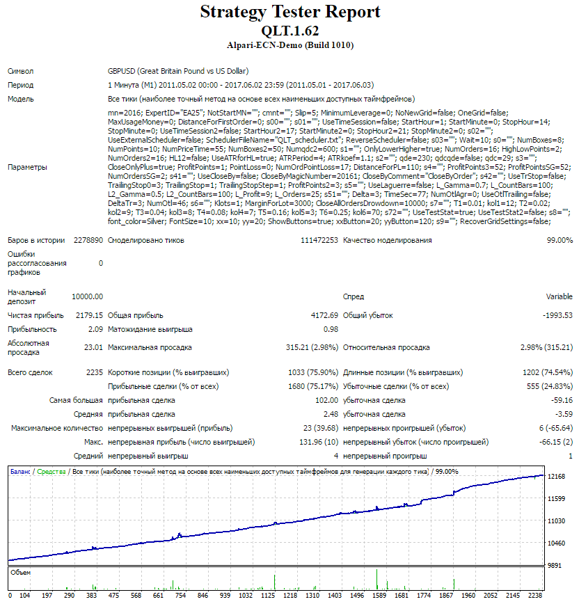 QLT_1.62_set_1.55_gbpusd_01.05.2011-03.06.2017.png