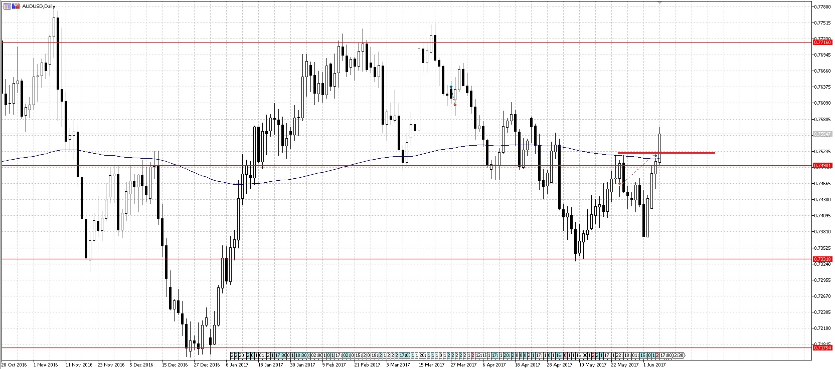 AUDUSD2.jpg
