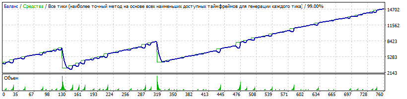 ДЛЯ_ГРАСС_отчет_о_прогоне_EUR_CAD.gif