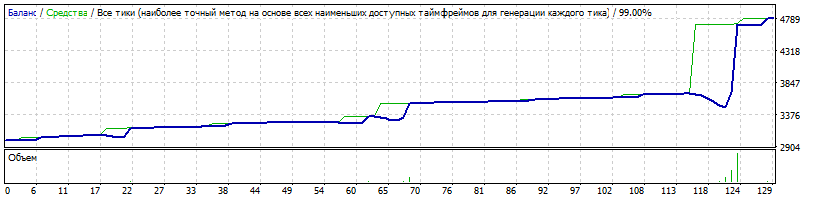 v.1.7.1_EUR_USD_M30_FORVARD_chinch.gif