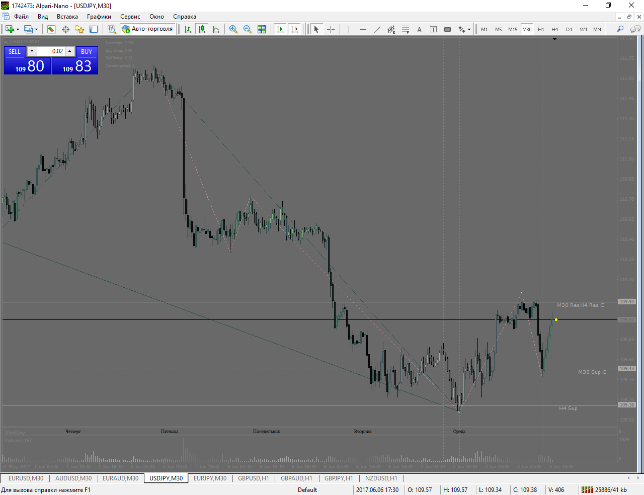 USDJPY_M30.png