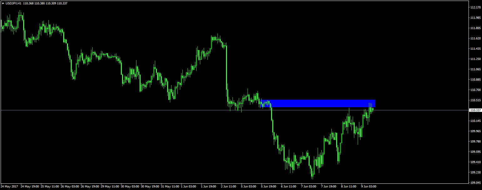 usdjpy-h1-roboforex-cy-ltd-4.png