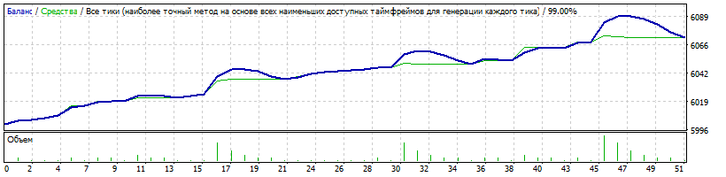 Quantum_London__v1.6.1_m13-9-41staxisEURGBP_FORVARD.gif