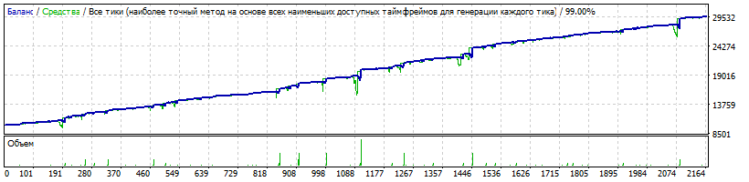1.43-20170528-nzdcad_12=393_0.02x1.8=6500_2502_Sng_chinch.gif