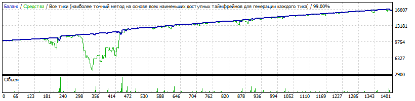 1.43-20170528-nzdcad_12=472_0.02x1.4=1500_2506_Sng_chinch.gif