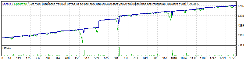 USDCHF_RSI-1.7.4._M30_shrike.gif