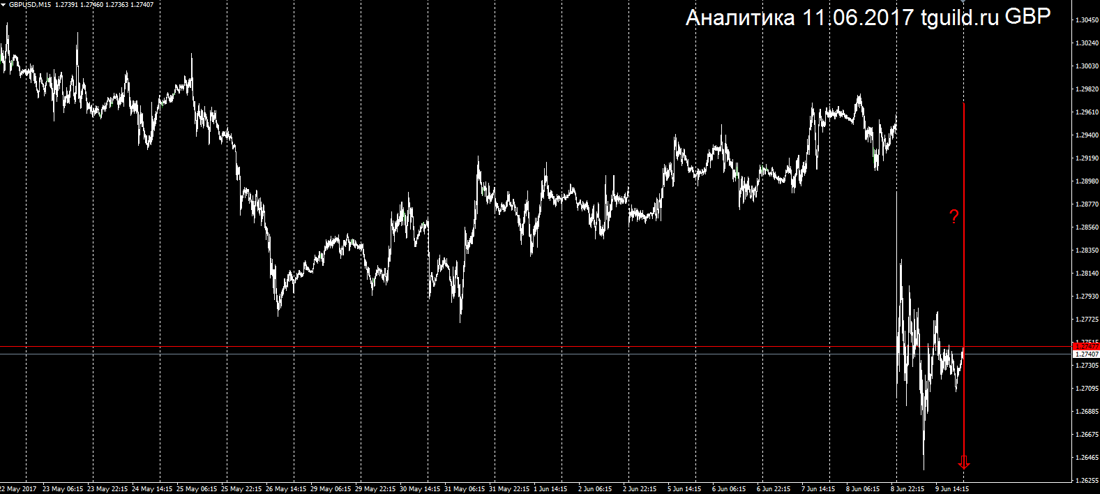 GBP_11.06.2017.png