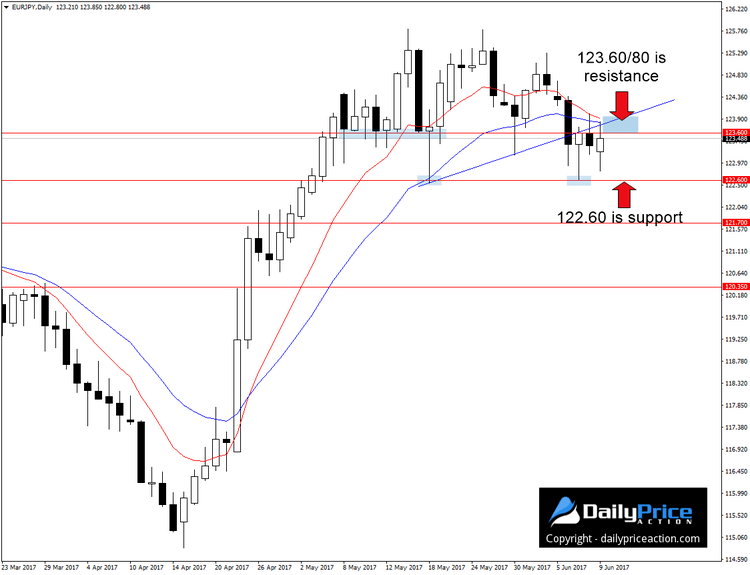 EURJPY-resistance-area.png