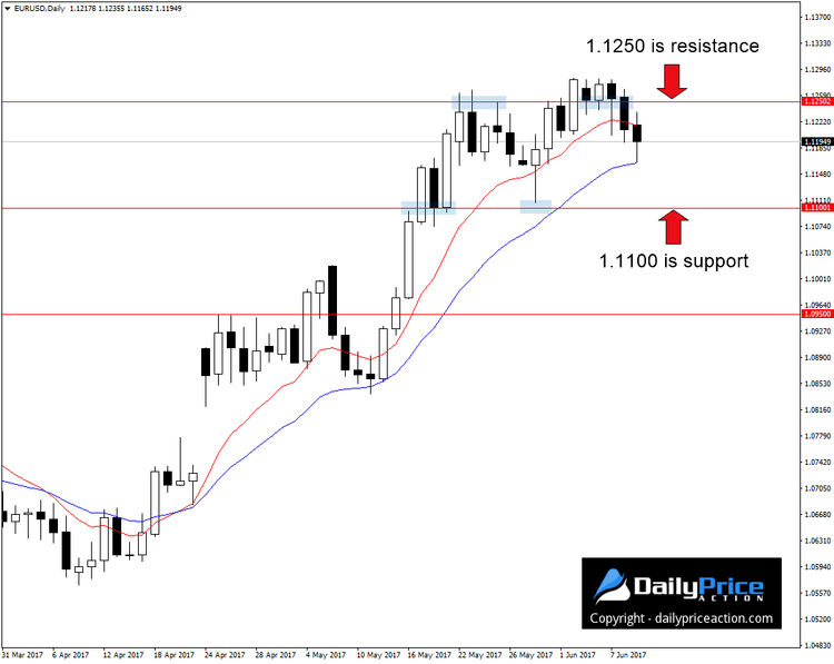 EURUSD-range.png