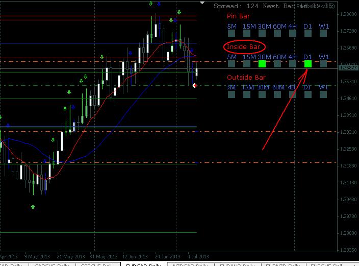 EURCAD-D1-08072013.JPG