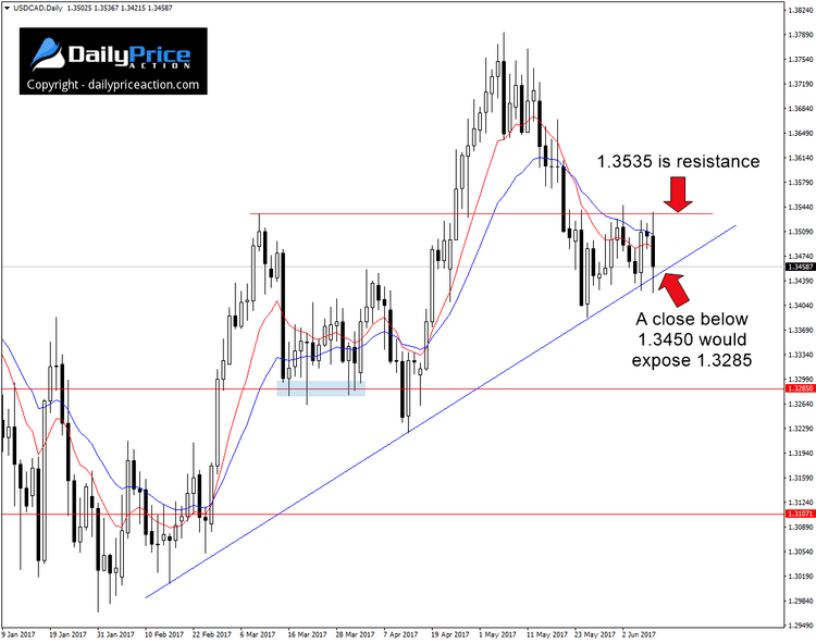 USDCAD-trend-line.png