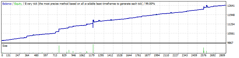 StrategyTester_1.55_USDCAD_2011_2017.gif
