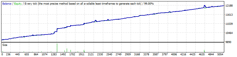 StrategyTester_1.55_USDCAD_2011_2017_profit0.gif