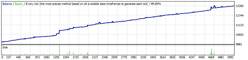 StrategyTester_1.55_USDCAD_2011_2017_orders4.gif