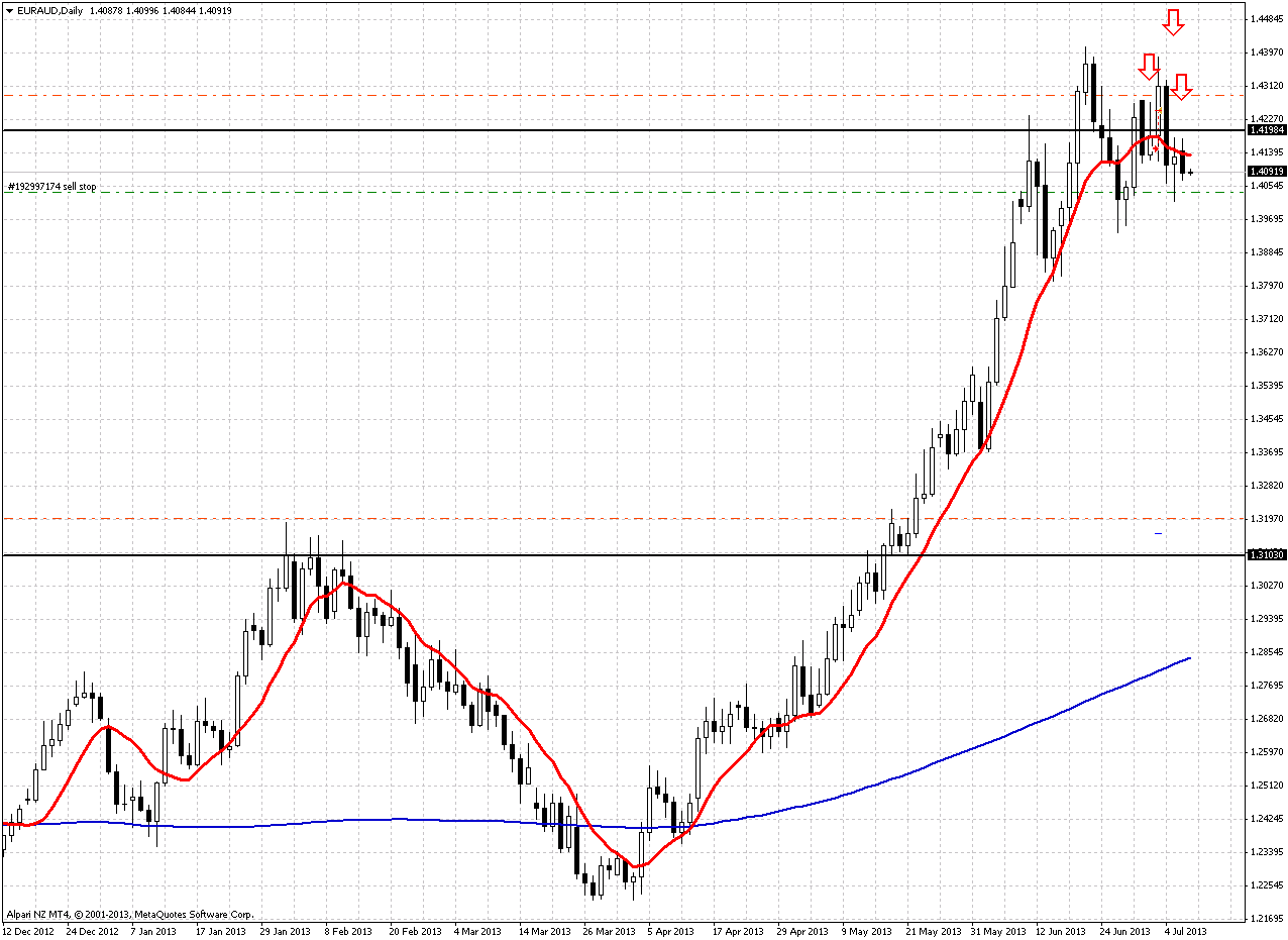 EURAUD_2.png