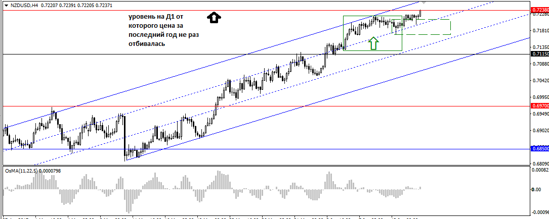 nzdusd.png
