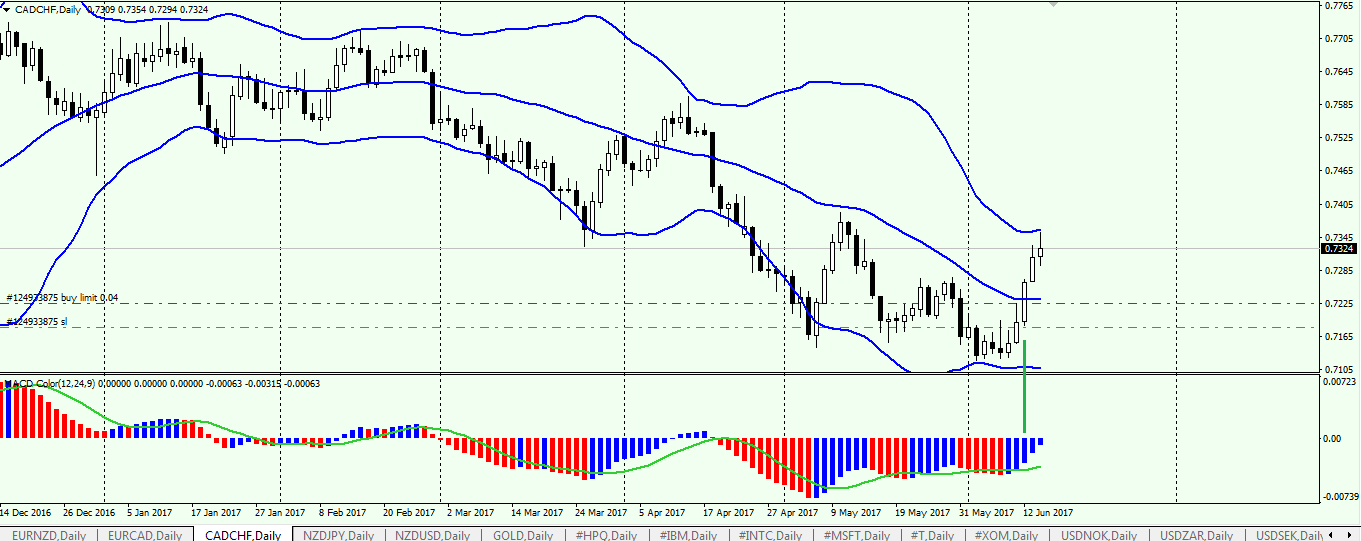 CADCHF.png