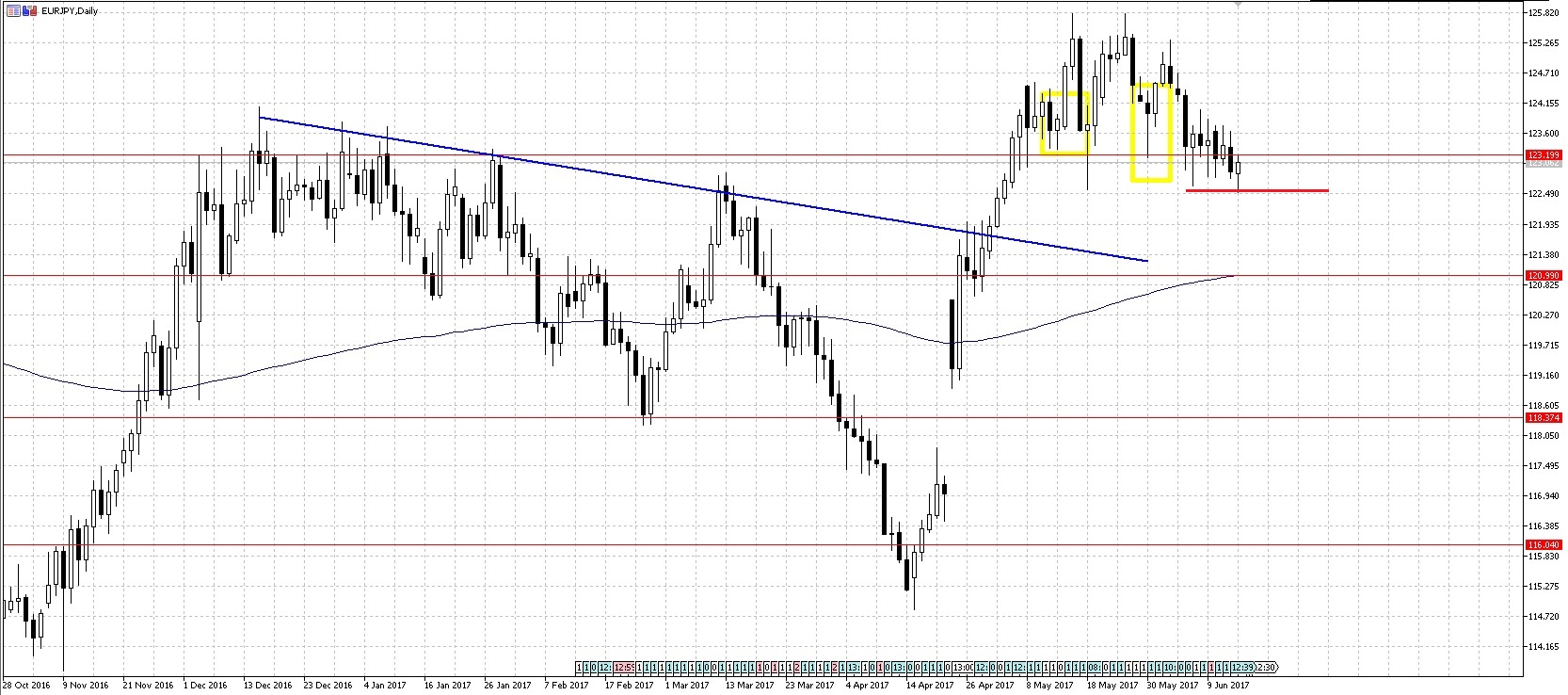 EURJPY4.jpg
