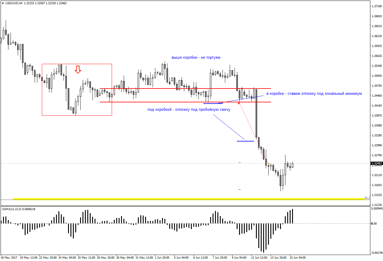 USDCADH4.png