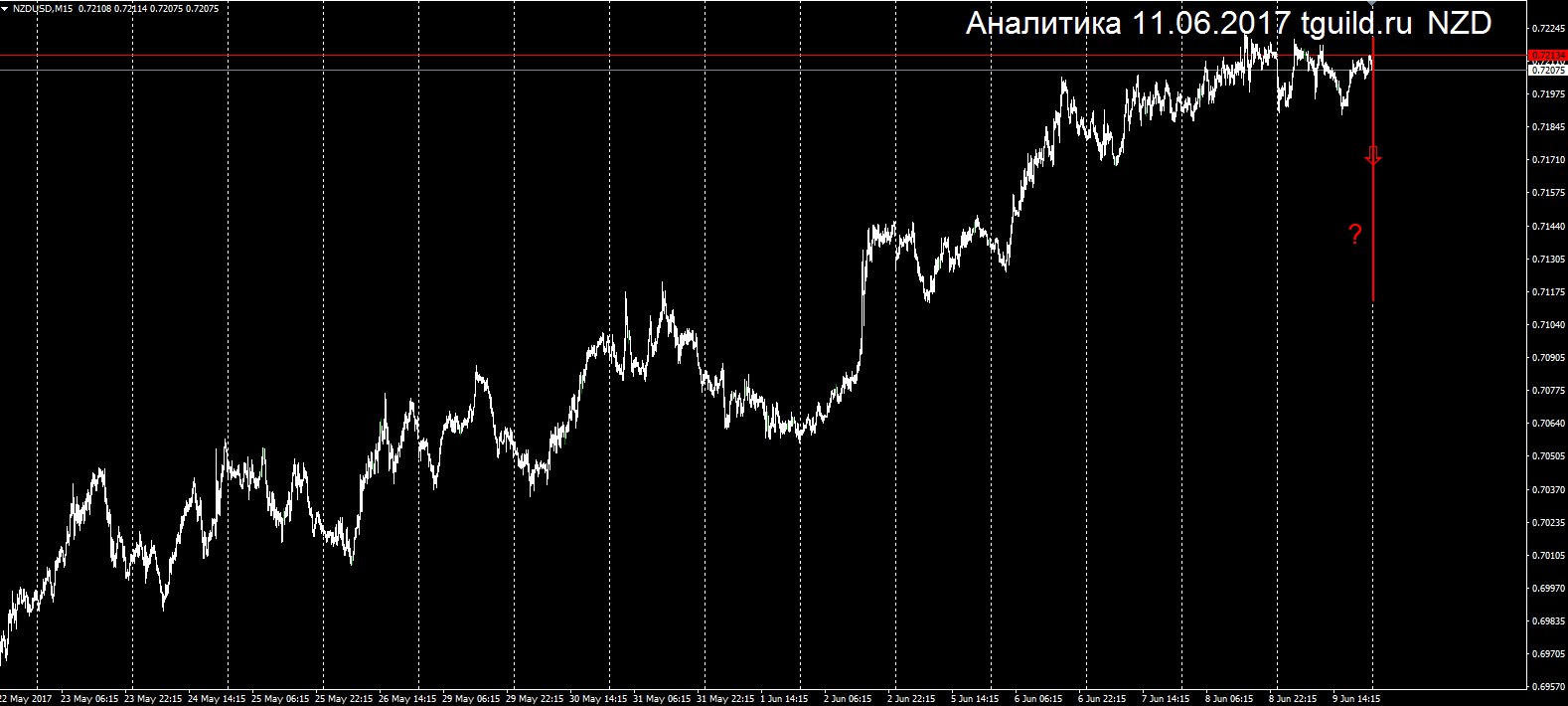 NZD_11.06.2017.jpg