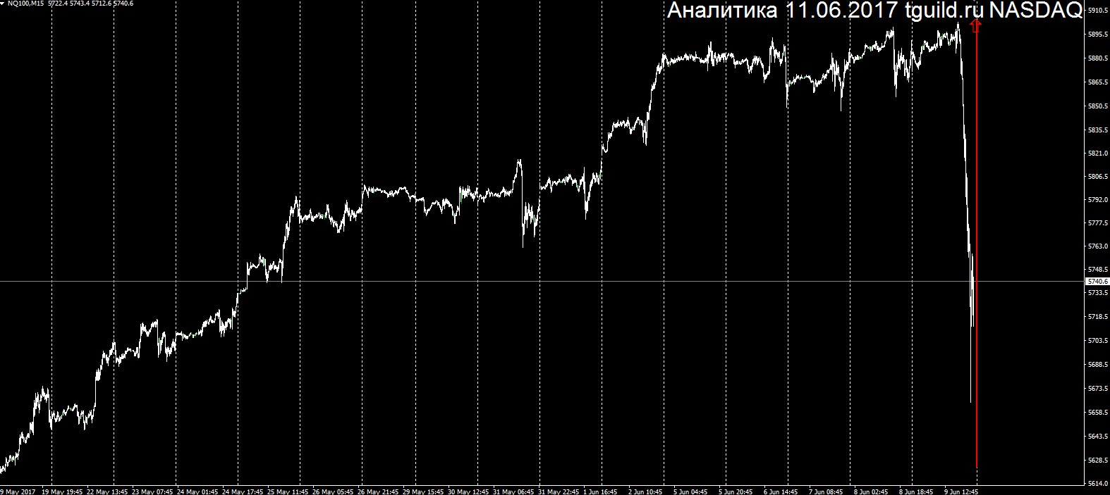 NASDAQ_11.06.2017.jpg