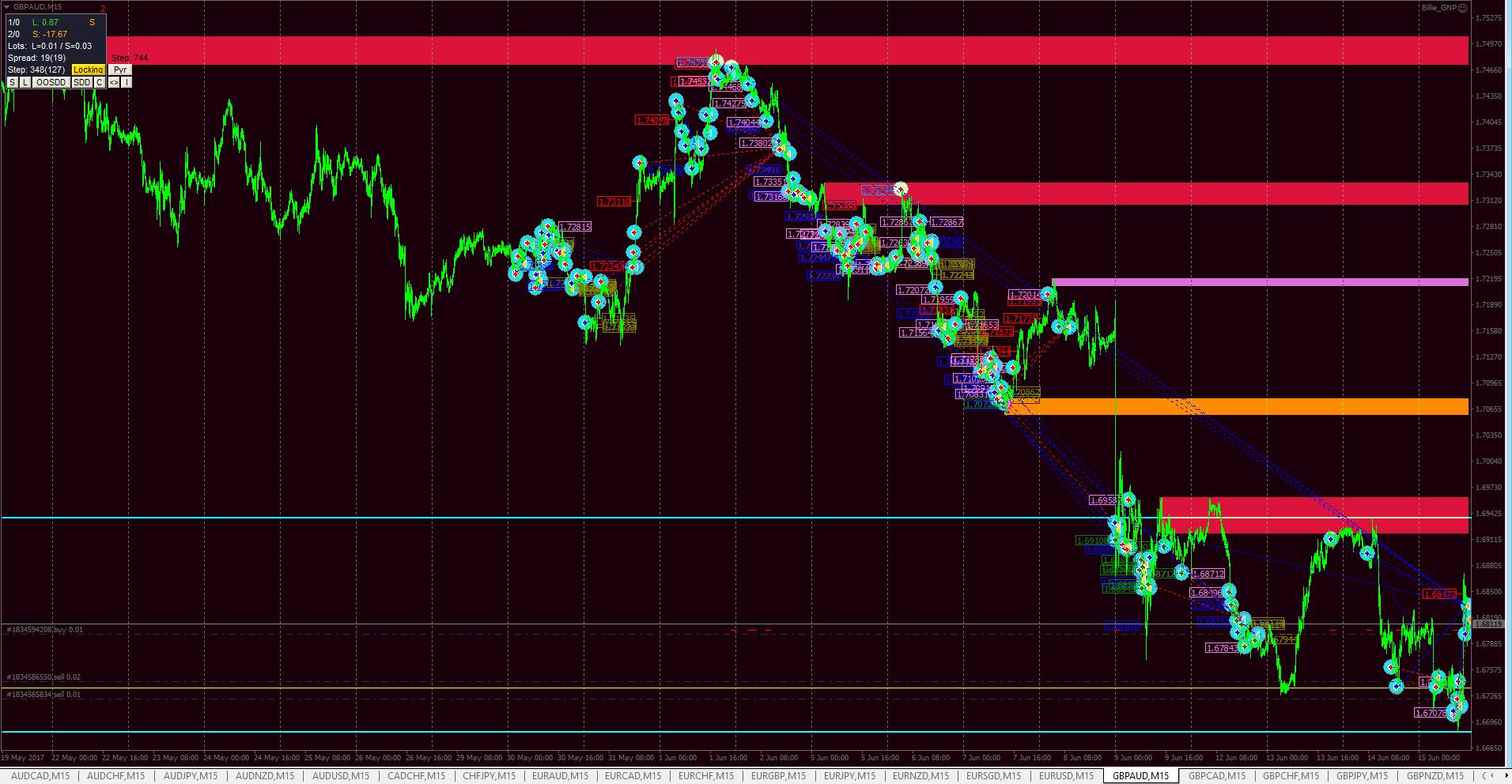 Drawdown_solution_GBPAUD_02.JPG
