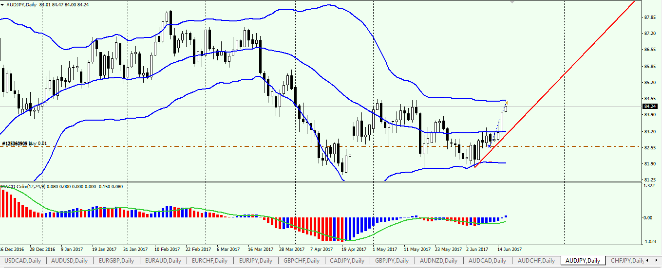 AUDJPY.png