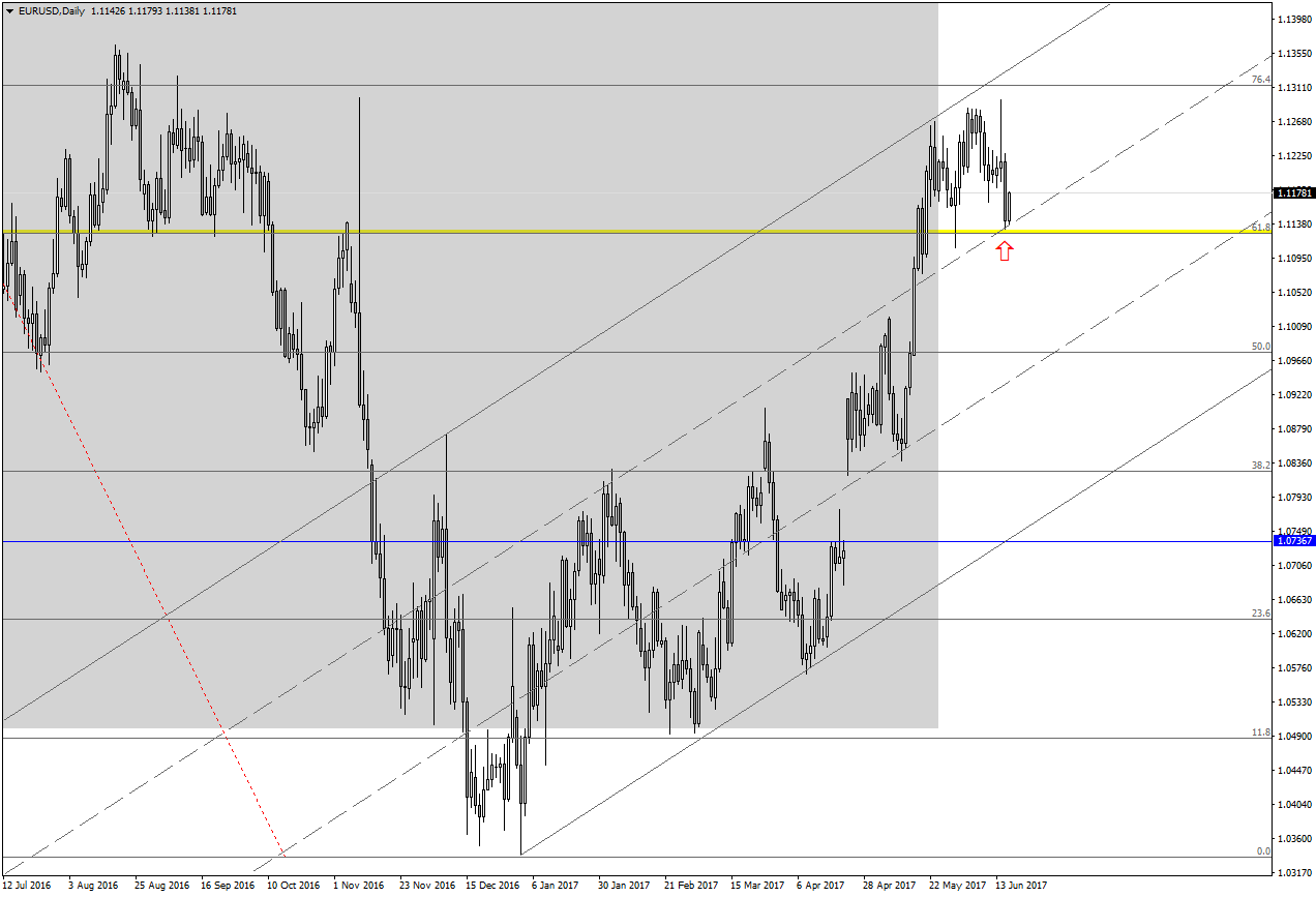 EURUSDDaily.png