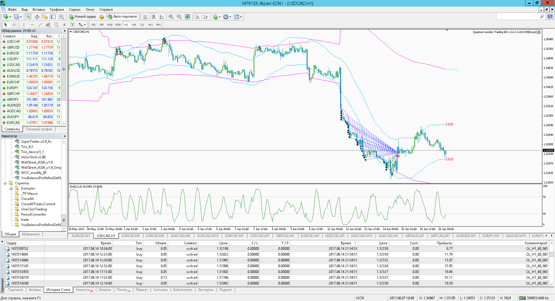 H1_USDCAD.png