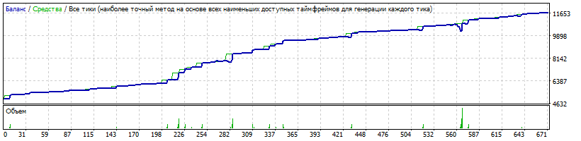 AUDCAD_Generic14_m15.gif