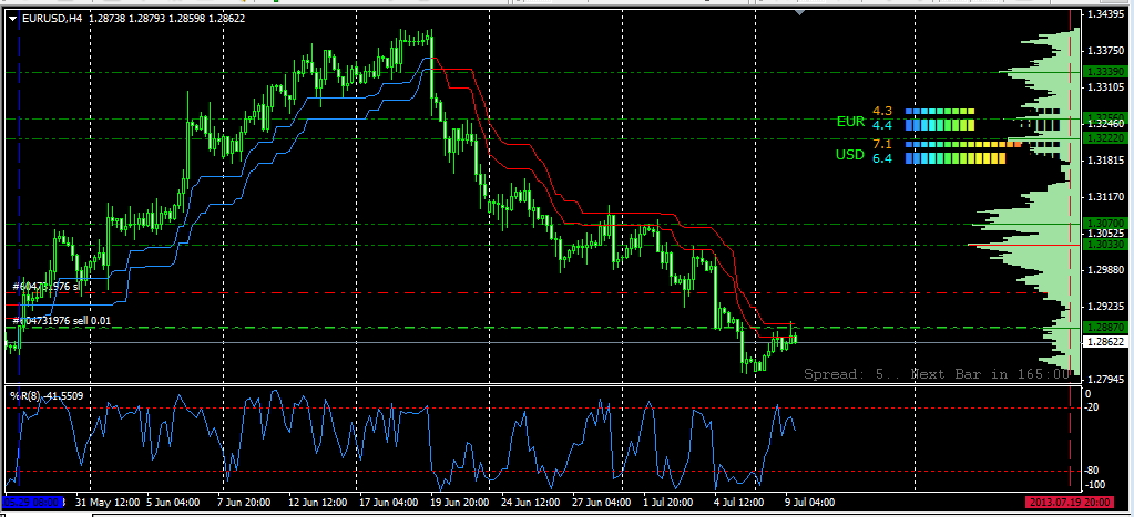eurusd_h4_sell.jpg