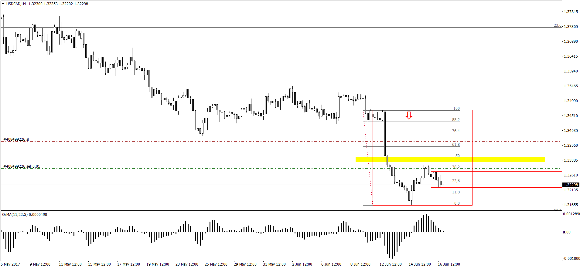 USDCADH4.png
