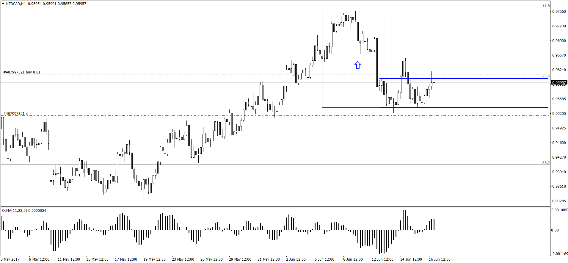 NZDCADH4.png