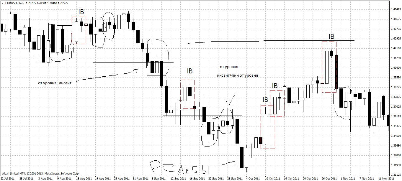 eurusd-d1-alpari-limited.png