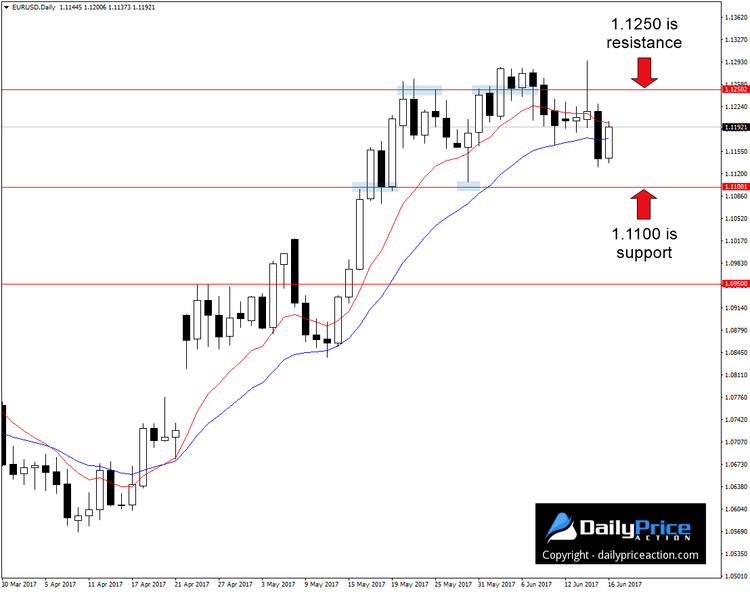 EURUSD-range-1.png