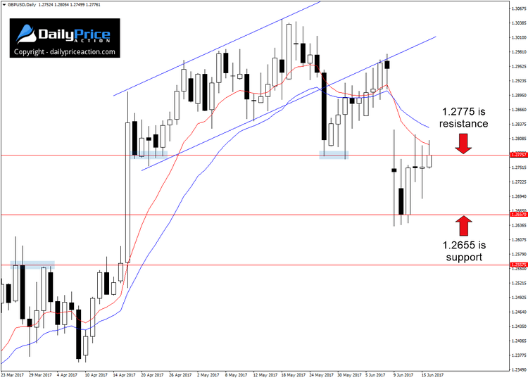 GBPUSD-resistance.png