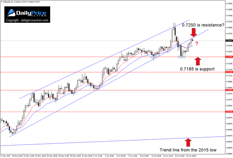 NZDUSD-broken-wedge.png