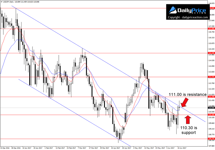 USDJPY-range-1.png